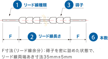 図2