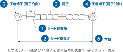 図1