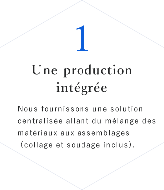 1 Integrated Production